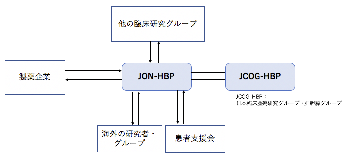 JON-HBPとネットワーク